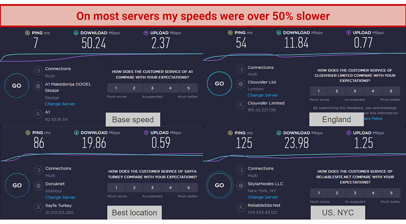 Speeds — Significantly Slows Down Your Speeds